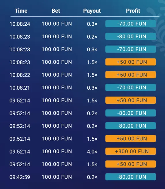 Stratégies pour gagner au jeu Plinko Stratégies pour gagner au jeu Plinko